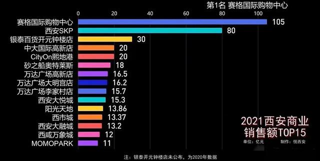 西安赛格国际购物中心，西安赛格购物中心（为啥土豪商场赛格成为必打卡...）