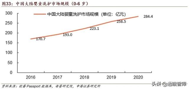 贝泰妮功能性护肤品，国货敏感肌护肤龙头