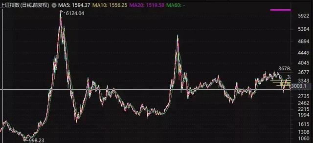大盘指数如何计算，大盘指数计算方式