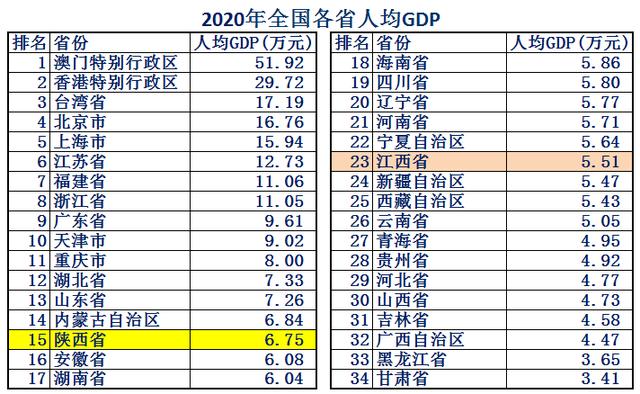 江西省土地面积，陕西vs江西gdp（江西省只有11个地级市）