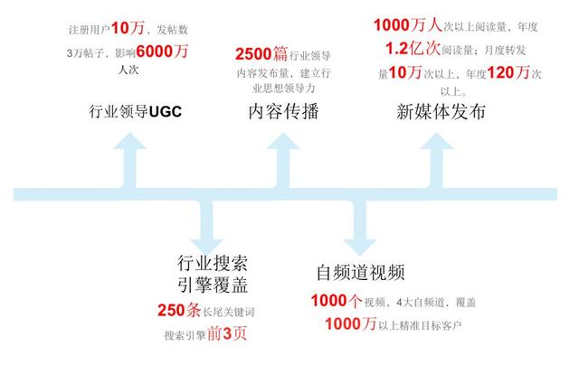 比较成功的营销案例，2022年度十大营销案例盘点
