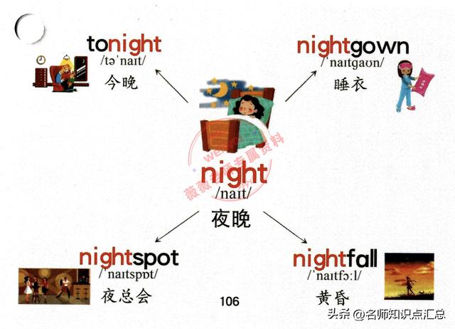 英语单词思维导图，428张英语单词思维导图