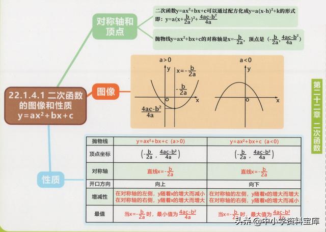 一元二次方程思维导图，二元一次方程思维导图初一（这个初中数学全套思维导图太好用了）