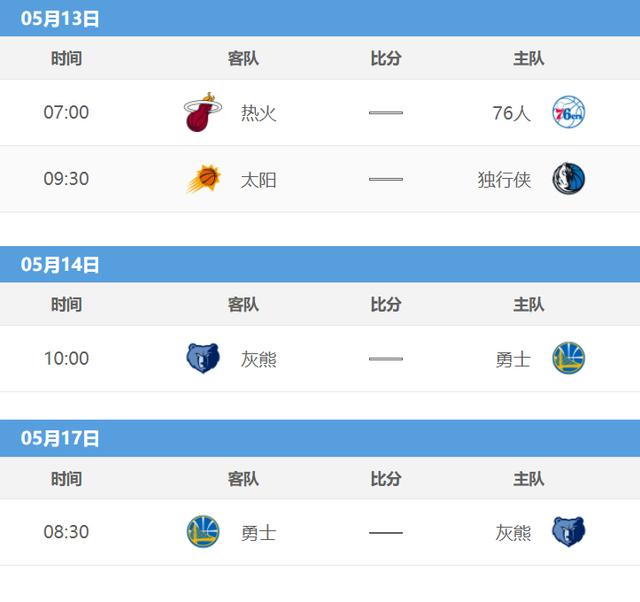 nba比赛结果，nba季后赛今日战报结果（国王126-123力克勇士）