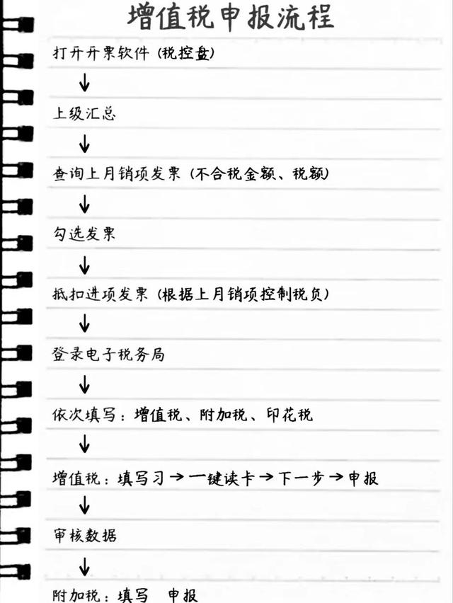 如何正确的报税，不会报税的会计跳槽都没底气