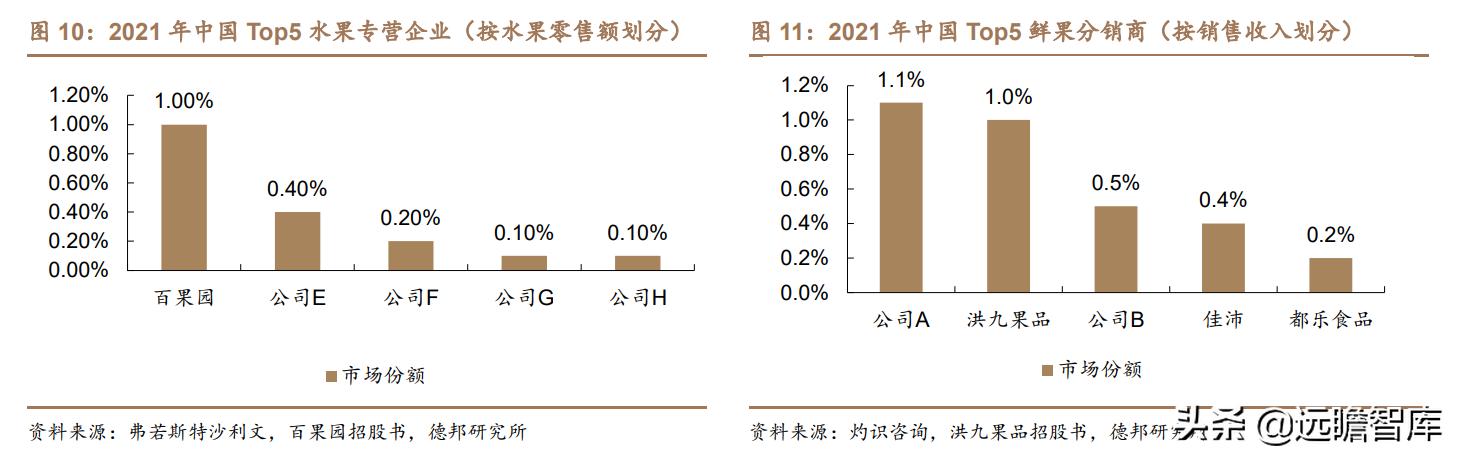 水果行业的商业模式，湖北水果店利用“水果便宜卖”