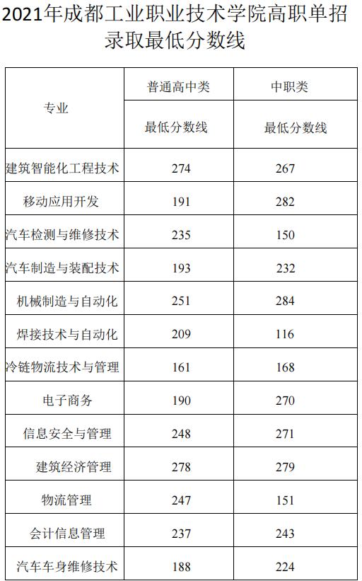 单招面试多少分，中职单招面试分一般都能拿多少分（亲历考官揭秘高职单招面试）