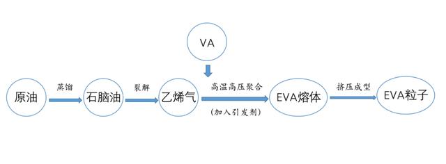 光伏发电原材料有哪些，光伏发电材料内幕