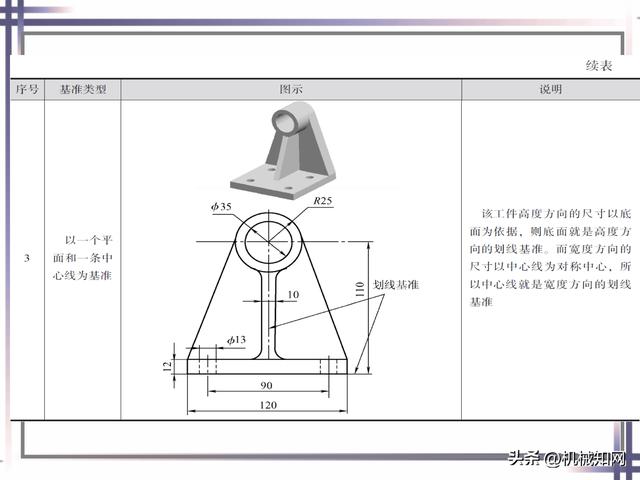 钳工的基本知识和技能，钳工基本技能大全