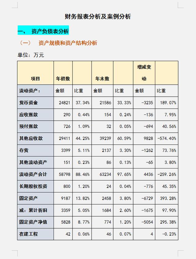 财务报表分析及案例，如何正确的掌握财务报表（财务三大报表怎么分析）