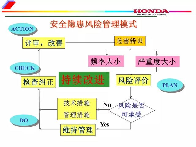 海因里希安全法则，安全生产领域的海因里希法则（安全生产十大法则）