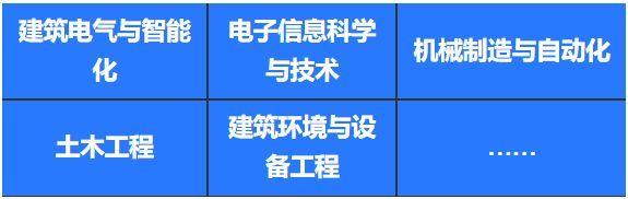 楼宇智能化发展趋势，智能楼宇这一朝阳行业