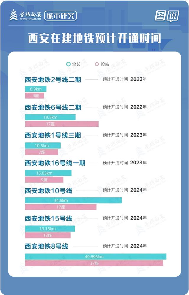 西安地铁四期规划，西安地铁四期何时开工