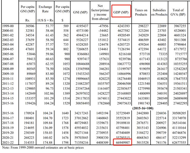 巴基斯坦这几年经济增长，巴基斯坦2022年GDP为3828.3亿美元