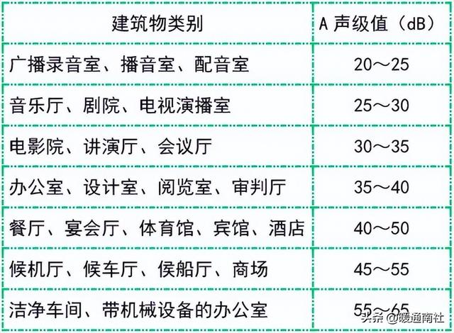 软风，无风管远程送风机组安装