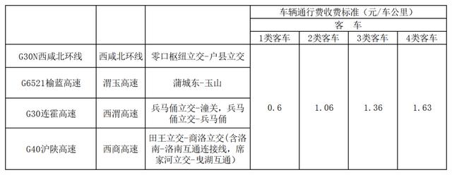 西安外环高速都包括哪些地方，将极大缓解绕城高速交通压力