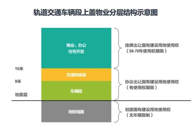 广州地铁发展史，广州地铁未来25年发展轨迹（广州人与地铁的22年相爱相杀史）
