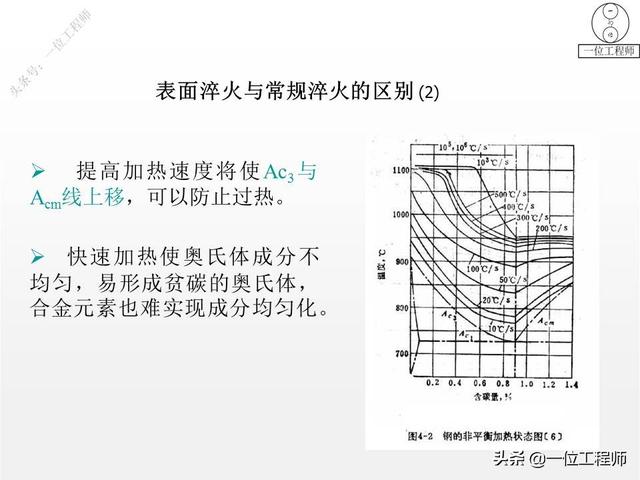 热处理工艺中淬火的常用十种方法，热处理专业知识问答汇总