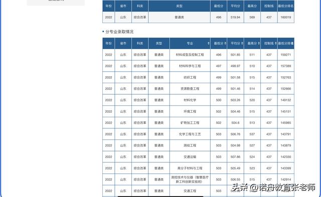 山东理工大学在哪，山东理工大学地址在哪（山东理工大学2020年公开招聘工作人员简章）