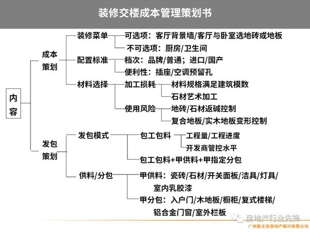房地产项目管理，房地产项目精细化管理（房地产开发项目管理的核心要点）