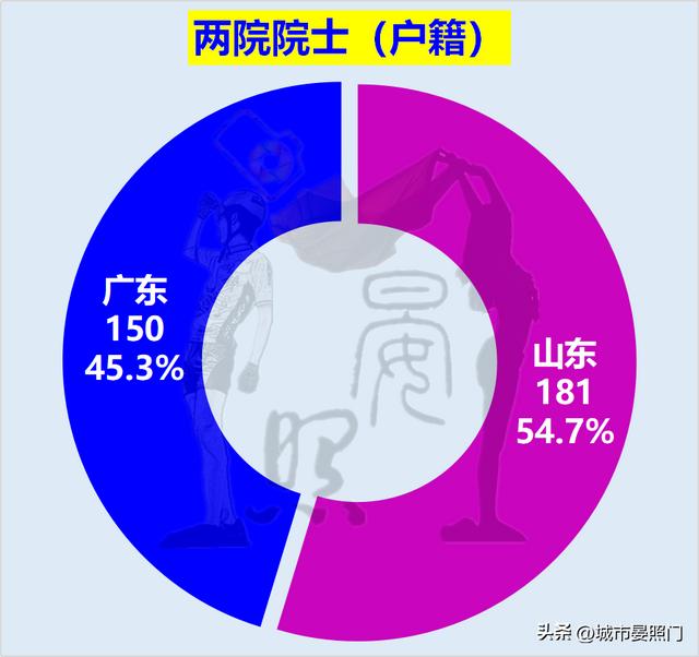 人口过亿的省份，各省人口和面积排名（31省份常住人口数据出炉）