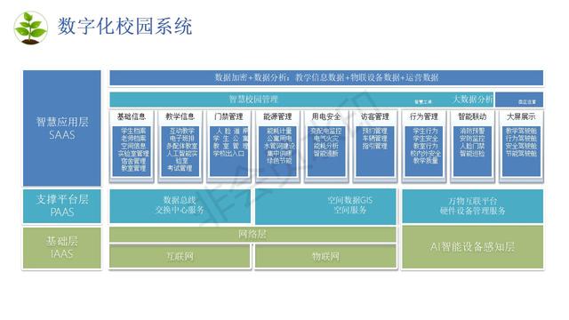 数字化校园建设包括哪些，数字化校园建设规划方案