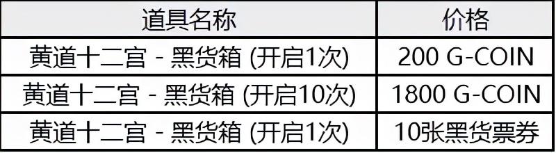 pubg绝地求生上线时间，绝地求生2022年3月商店更新事项