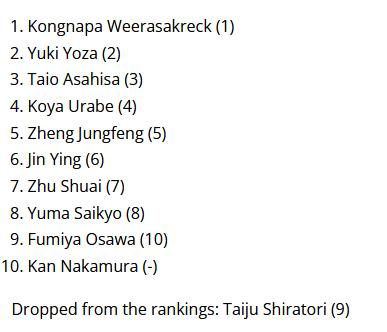 自由搏击水平世界排名，详解自由搏击世界排名