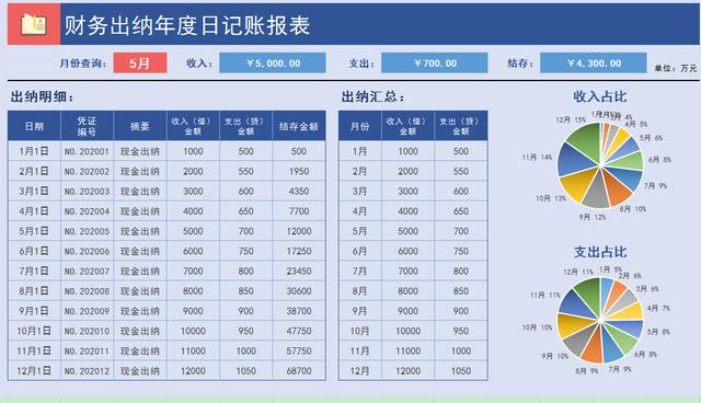 制作出纳表格的详细教程，头次见这么省事的出纳表格模板