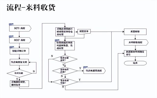 仓库可视化管理，库房现场可视化管理（仓库可视化管理的手段有哪些）