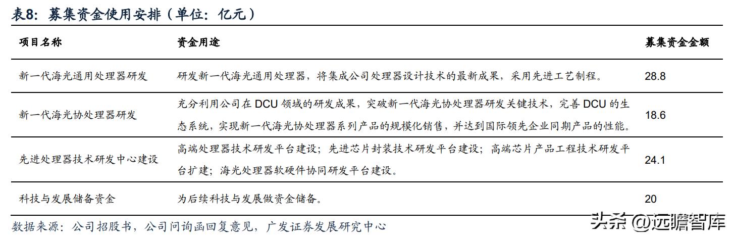 海光处理器的架构，CPU性能虽有缩水