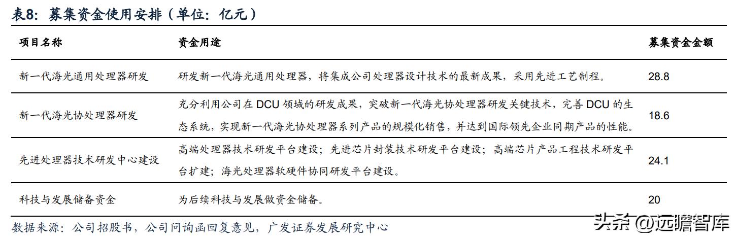 海光处理器的架构，CPU性能虽有缩水