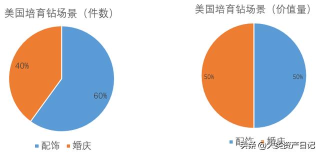你所不知道的那些事儿，培育钻排钻（关于“边际效应”你所不知道的那些事儿）