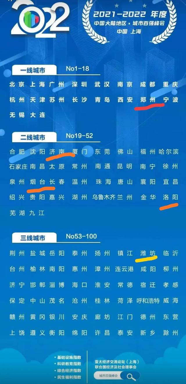 在二线城市与四线城市的发展对比，三四线城市和一二线城市相比难道就真的毫无长处可言吗