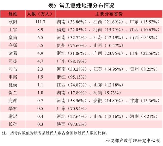 卜当姓氏怎么读，所有的复姓都是怎么来的