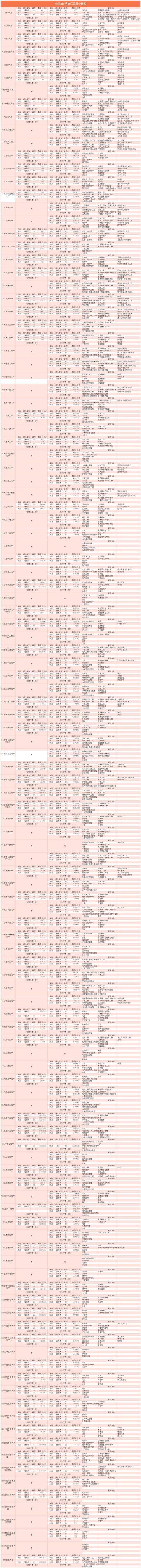 最新985大学排名，985大学全部排名