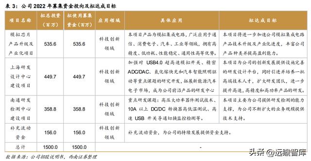 模拟芯片公司帝奥微电子，模拟开关国产第一