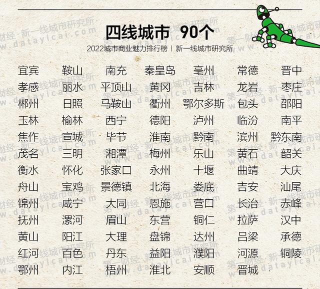2022年最新排出的1线-5线城市完整名单，2022年最新二线城市
