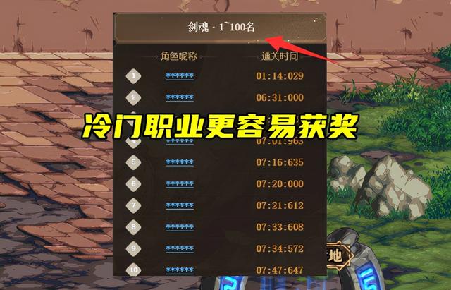 dnf强者光环，dnf新手光环推荐（职业前100才能拿到）