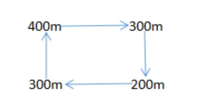 间歇跑配速表，间歇跑让人最难受但能提高配速的关键
