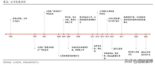 杭州九阳小家电，九阳接连推出创新型小厨电（家庭寻味之旅圆满收官）