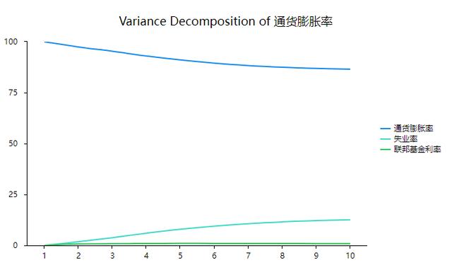 var模型与vec模型区别，VAR模型Vectorautoregressive