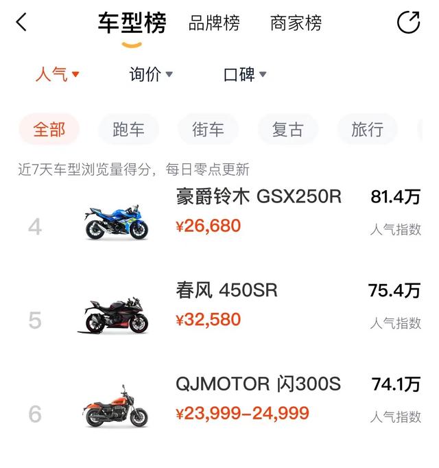 国产摩托车排行榜前十名，口碑最好国产摩托车排名前十（2023年1月中国燃油摩托车销量前十企业）