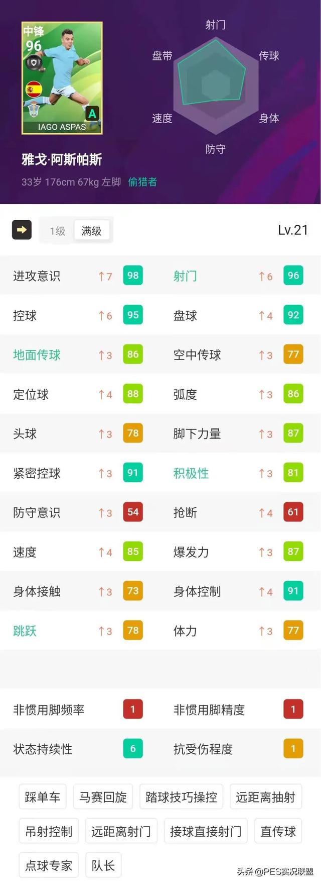 实况足球最强阵容，新版本最好阵容实况足球