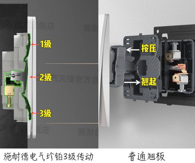 家用插座简单内部结构，开关插座硬核拆解