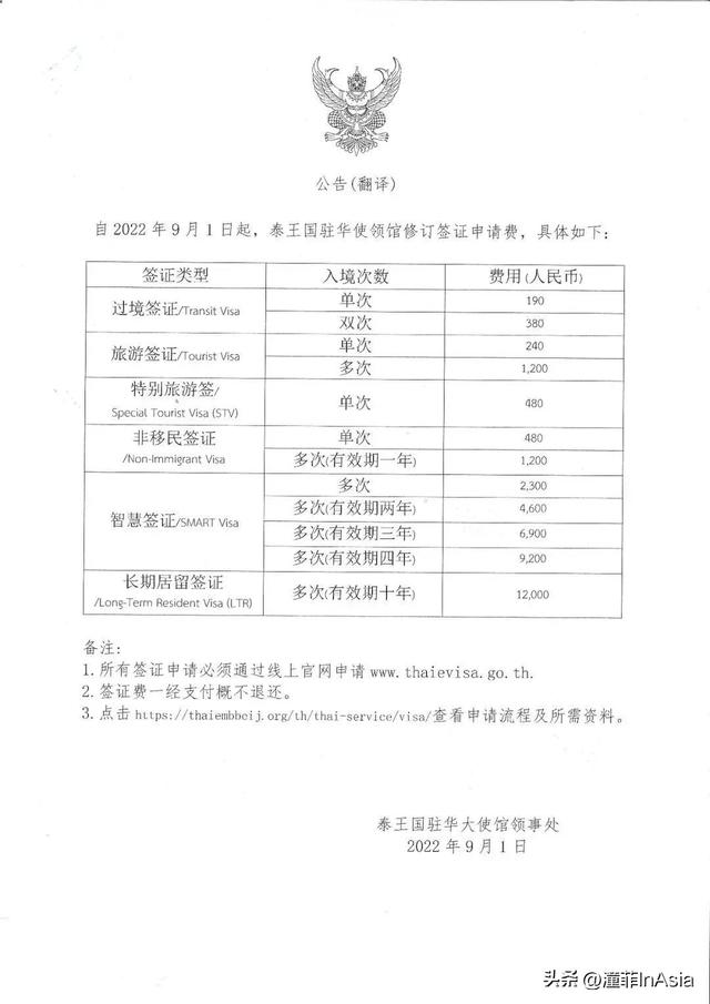 去泰国签证多少钱，去泰国的签证费用