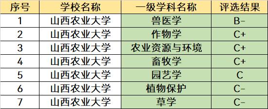 十大最好的二本大学有哪些，这所大学很尴尬