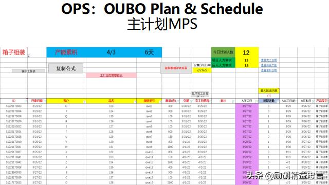 交货周期和交货时间是不是一样，续航、能耗、金融政策、交付周期……你最关心的都在这里
