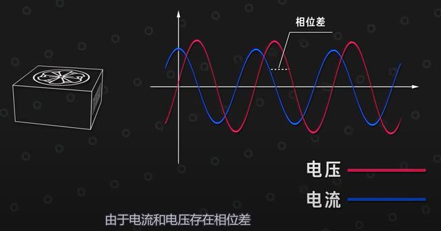 电源金牌和没牌有什么区别，金牌电源一定比铜牌电源好