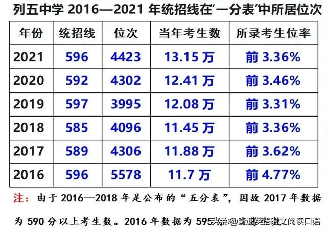 2022成都中考各学校录取分数线，成都市2022年中考高中录取分数线（2023成都中考各高中录取分数线汇总）